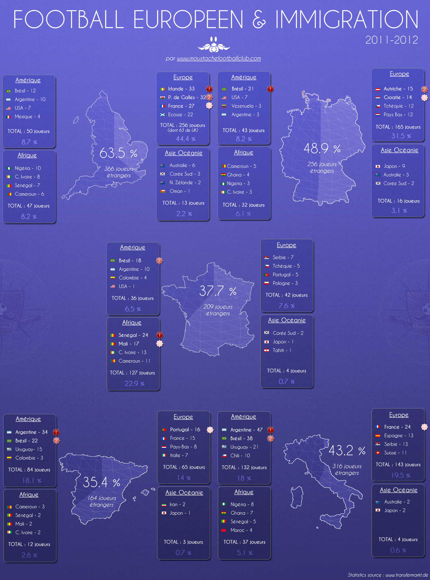 football immigration ligue 1 moustache club mercato transfert