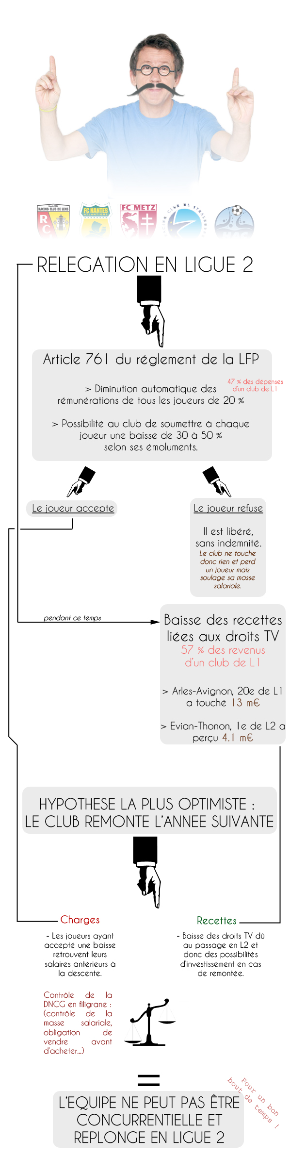 relegation ligue 2 ligue 1 lens metz strasbourg nantes
