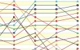 Evolution du classement de Ligue 1 selon la minute de jeu Evolution du classement de Ligue 1 selon la minute de jeu