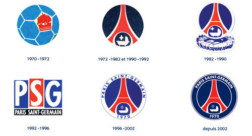 PSG logo : histoire, signification et évolution, symbole